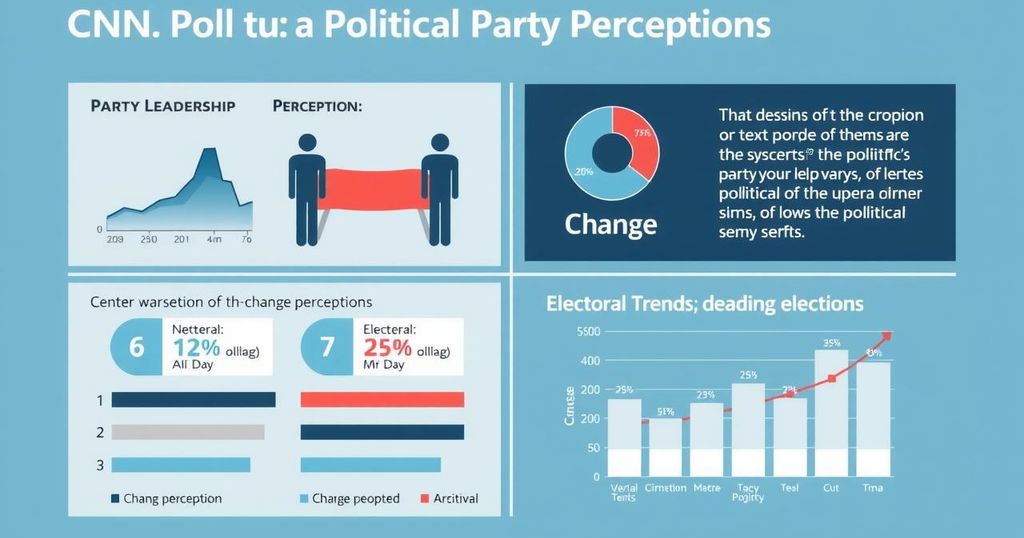 A political analysis infographic highlighting party perceptions, leadership, and electoral trends in muted hues.