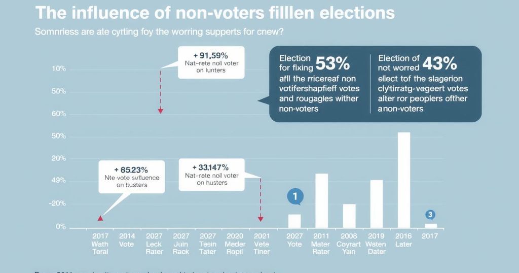 Graph representing non-voter influence on elections with notable trends and insights in muted colour palette.